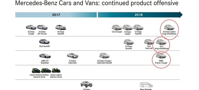 (CURIOSIDADE): O quê ainda será lançado pela Mercedes-Benz em 2018? 0ed07510