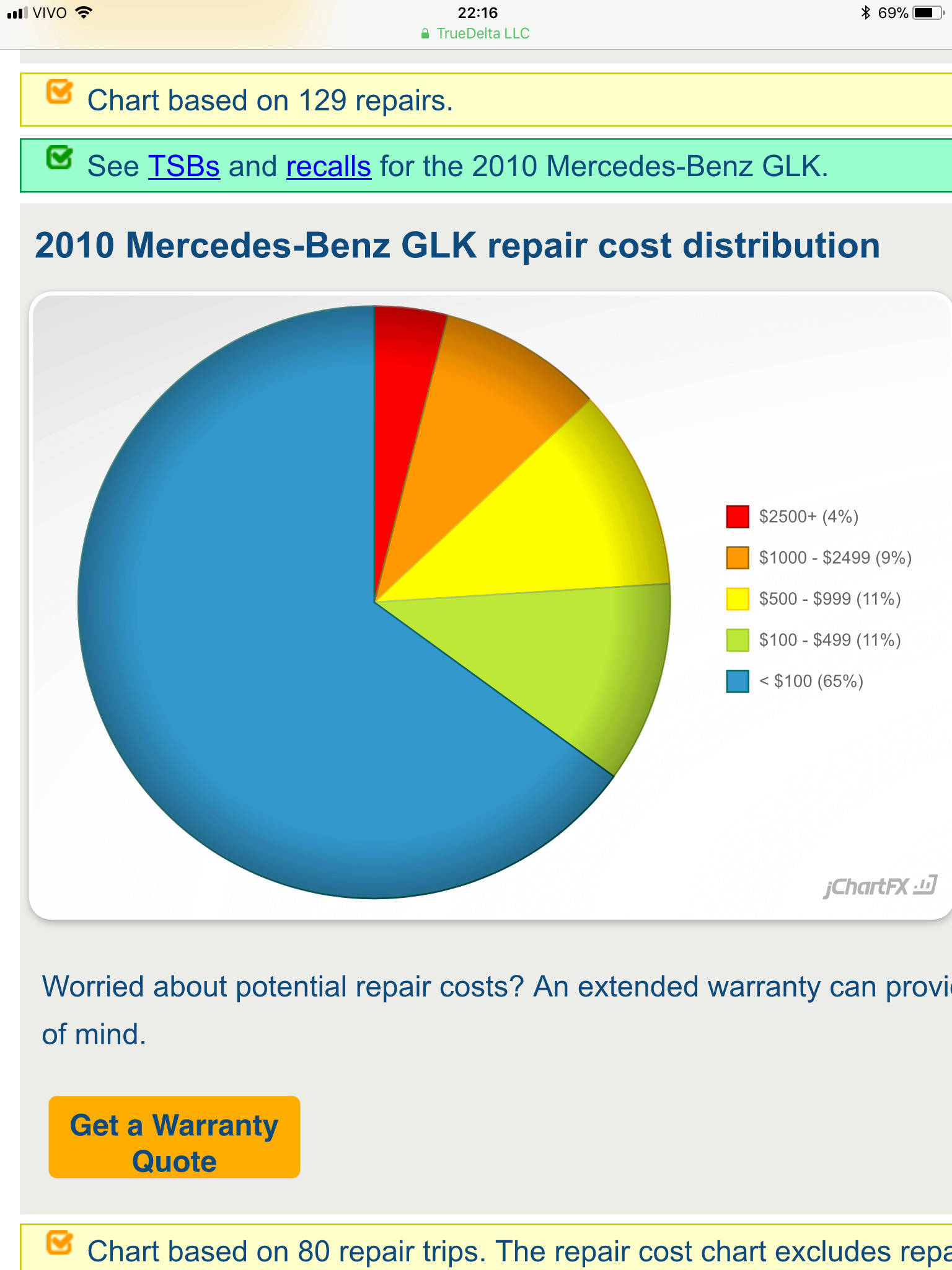 (X204): Problemas mais comuns e custos de reparos - modelo 2010 GLK350 2104bf10