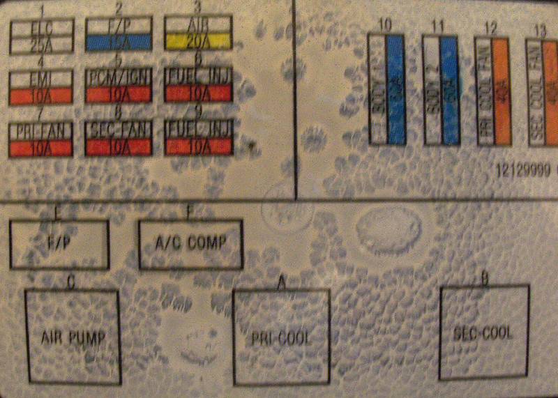 Convenient underhood source of switched power? Fuse_b10