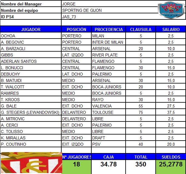 PLANTILLA. Sporti10