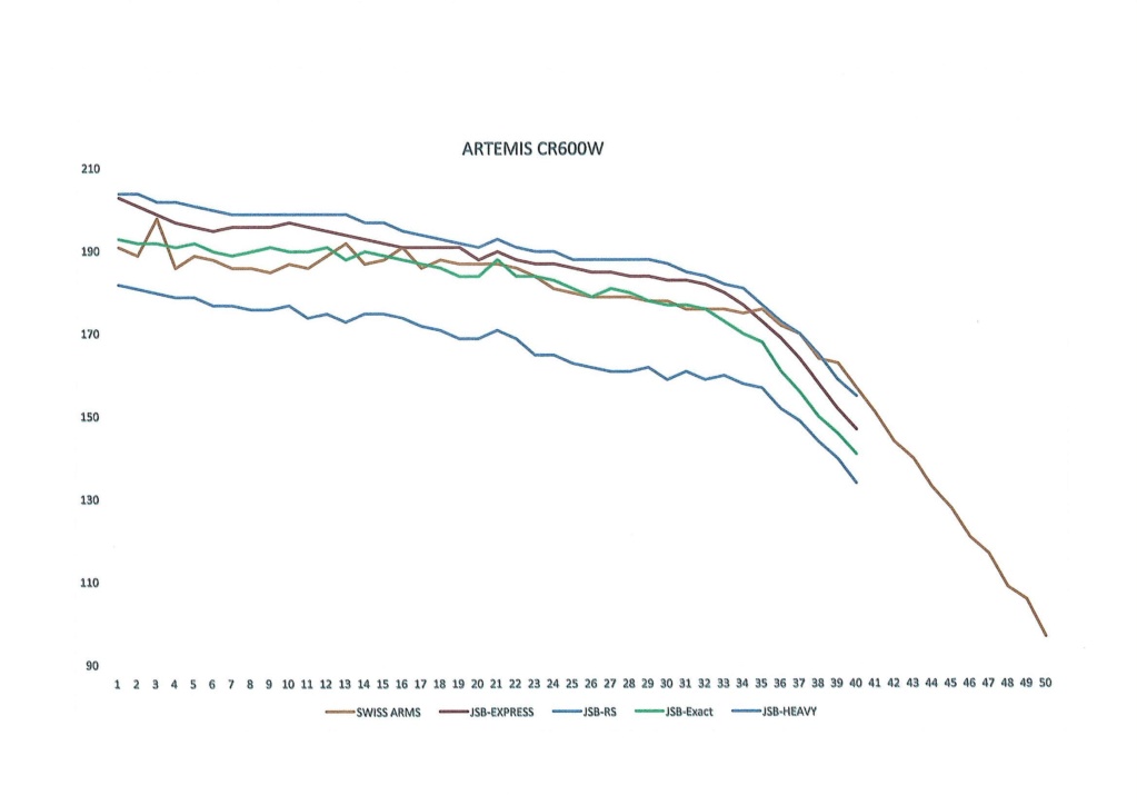 artemis - test vitese JSB pour artemis CR600W Courbe10