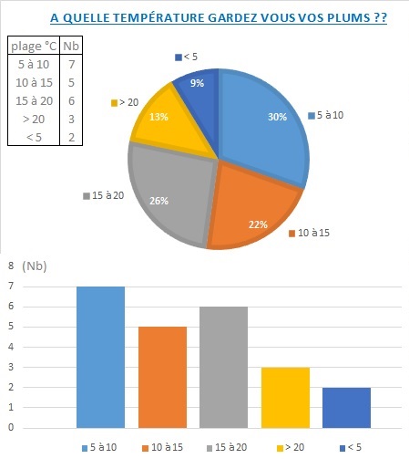 [sondage] Quelle température pour faire hiverner les frangipanier? Hivern10