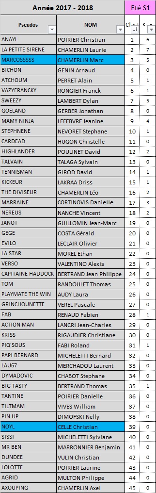 E1 ETE : ANAYL COMMENCE BIEN L'ETE E1_ete10