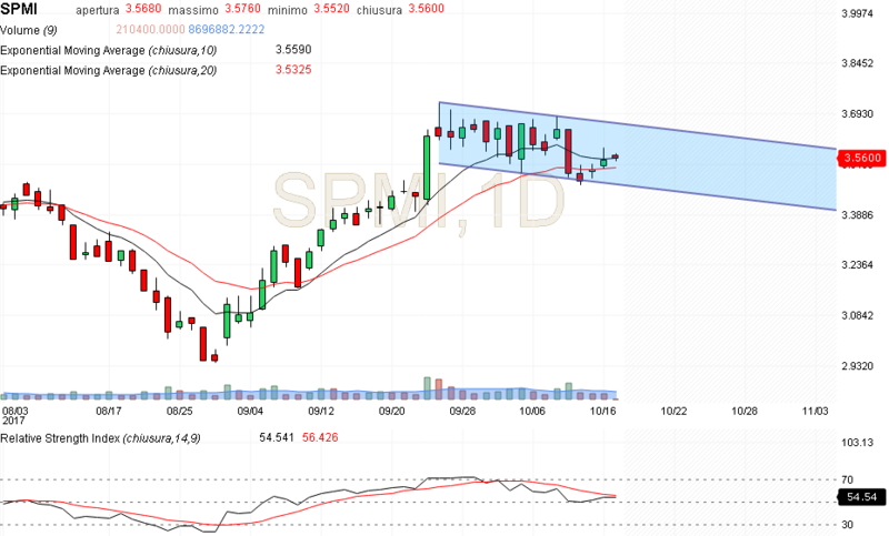 Saipem - Pagina 89 Spmi10