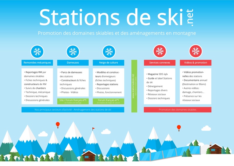 Stations de ski info - Page 11 Organi10