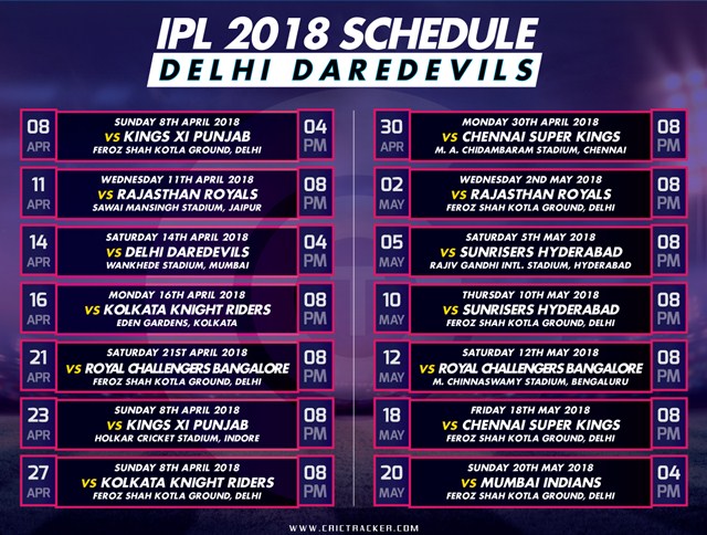 Check out IPL 2018 schedule Delhi-10