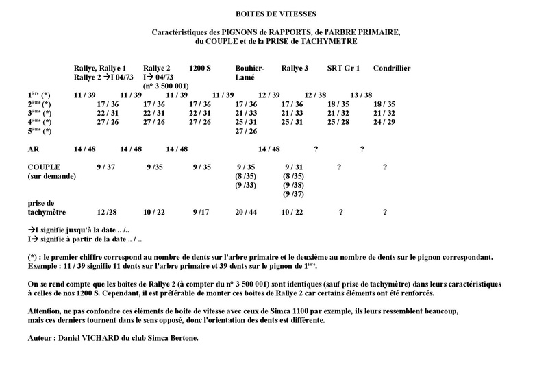 Révision d'une boite de vitesse pour les nuls! - Page 2 Rappor10