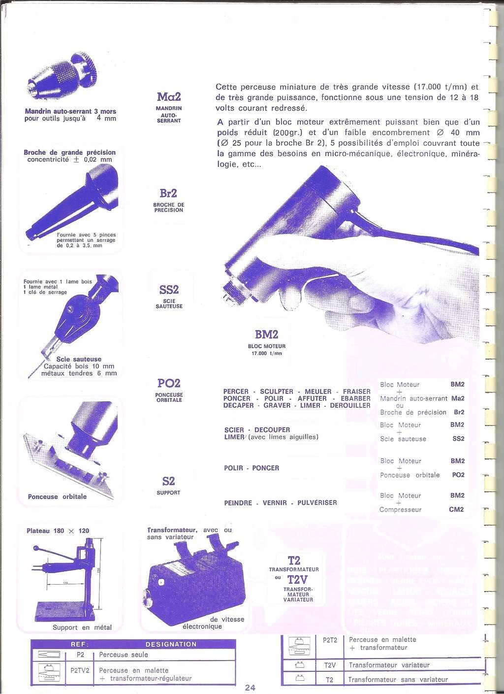 [PRECISIA 1980] Catalogue 1980 Precis35