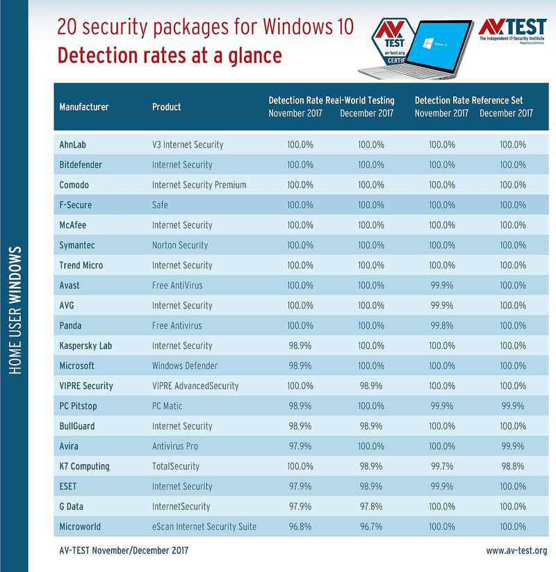 Οι καλύτερες σουίτες ασφαλείας στο Internet για τα Windows 10  The-be12
