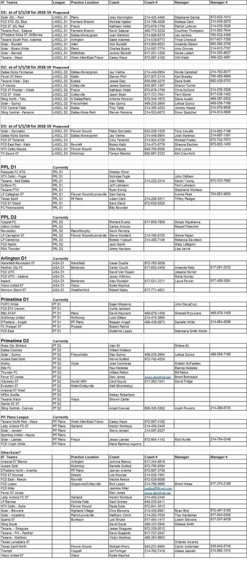 07 Team listing 5-9-18 Teamli10