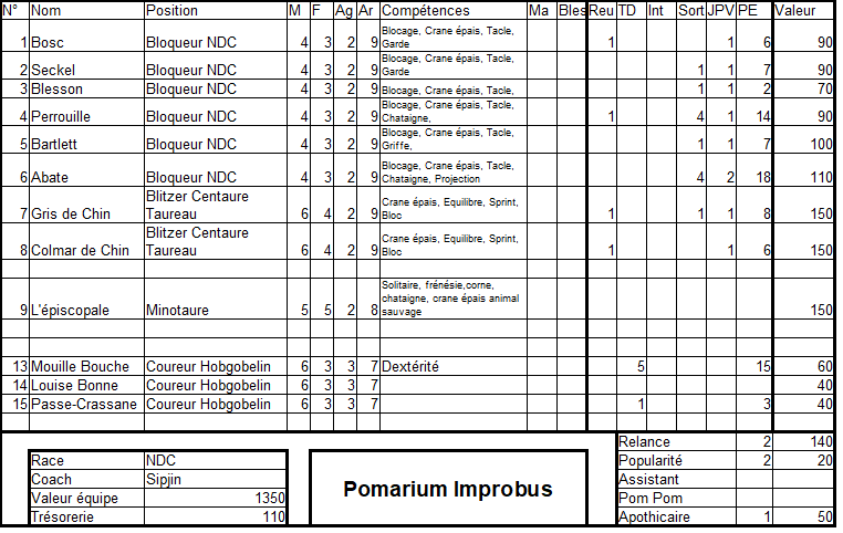 Feuilles d'équipes - Page 3 Ndc_j610