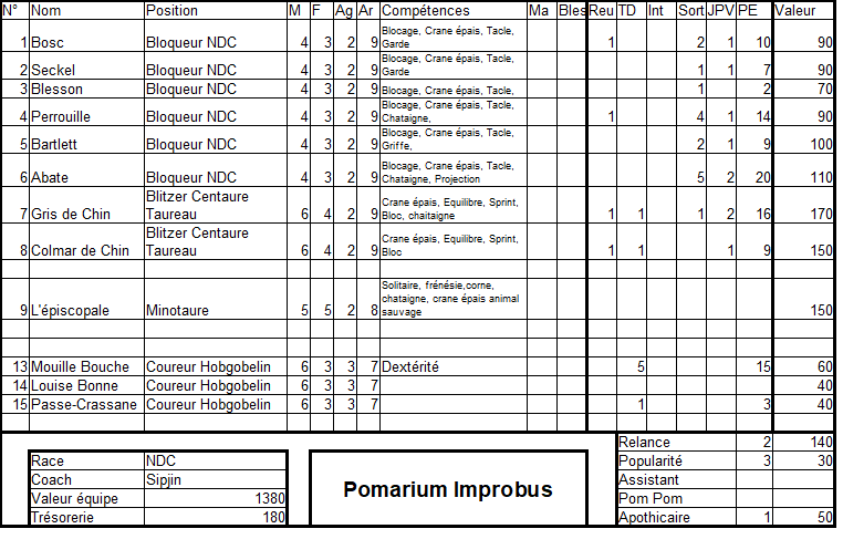 Journée 07 - 01 - Feuille d'équipes Ndc_j711