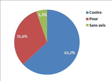 Sondage sur l'utilisation du gyroscope en F5J Sondag11