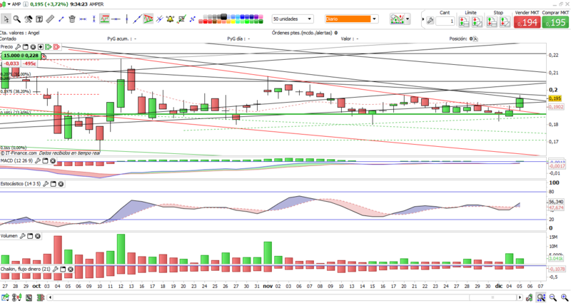 INTRADIA DE BOLSA - Página 19 Amp10