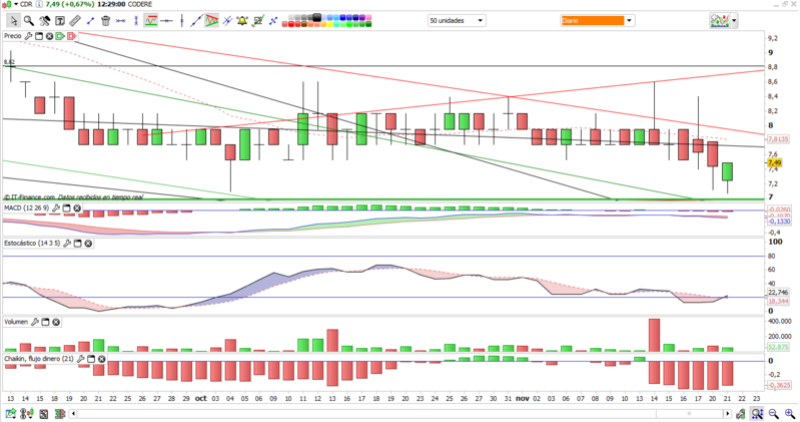 INTRADIA DE BOLSA - Página 36 Cod13