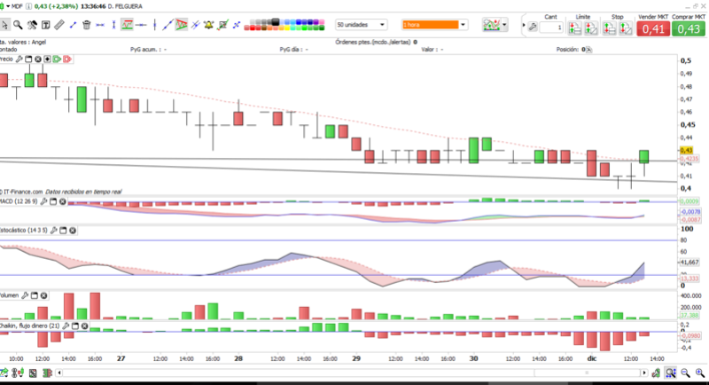 INTRADIA DE BOLSA - Página 23 Duro10