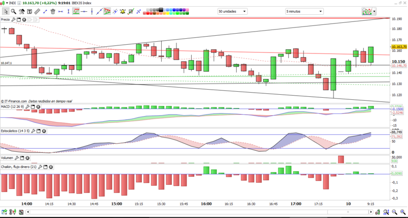 GRAFICOS IBEX - Página 34 Ib5m_14