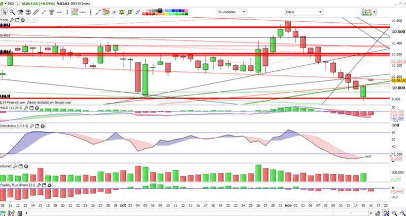 GRAFICOS IBEX - Página 34 Ibex_d16