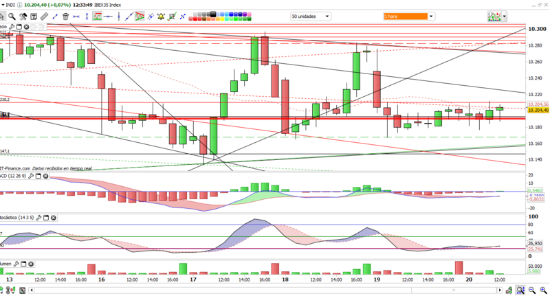 INTRADIA DE BOLSA - Página 39 Ibexho15