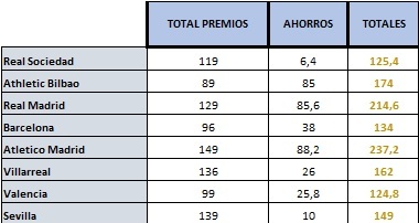 PRESUPUESTOS INICIALES TEMPORADA 3 Presup14