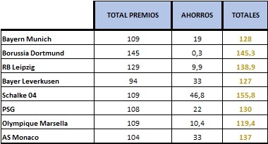 PRESUPUESTOS INICIALES TEMPORADA 3 Presup18