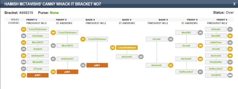  CC BRACKET TOURNEY WINNERS   - Page 4 Hamish16