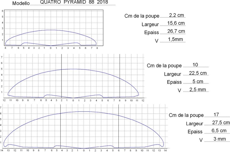 QUATRO PYRAMID 88 LITRES 2018 Svilup10