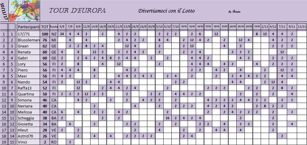 Classifica Tour d'Europa 2017 - Pagina 2 Classi28