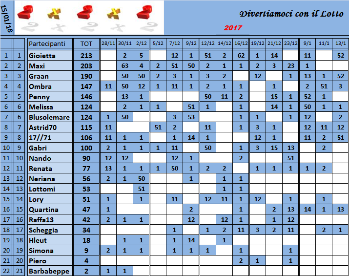 CLASSIFICA 2 x 2 x 2 2017 Classi46