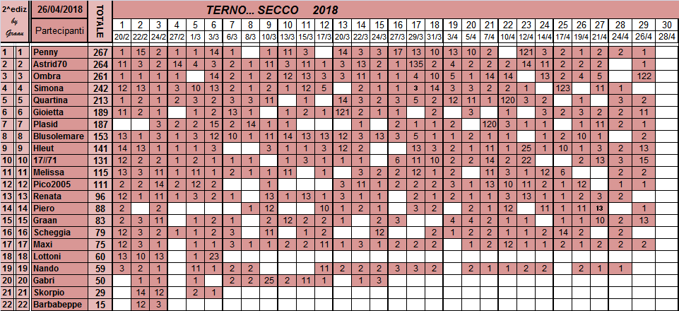 Classifica del TERNO... SECCO 2018 - Pagina 2 Classi77