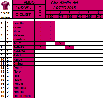 Classifiche del Giro d'Italia 2018 Classi89