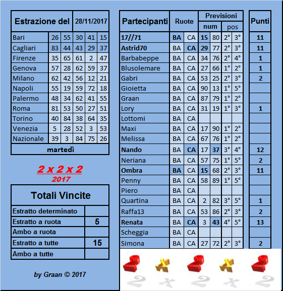 gara 2x2x2 2017 dal 28.11 al 02.12.2017 Risult12