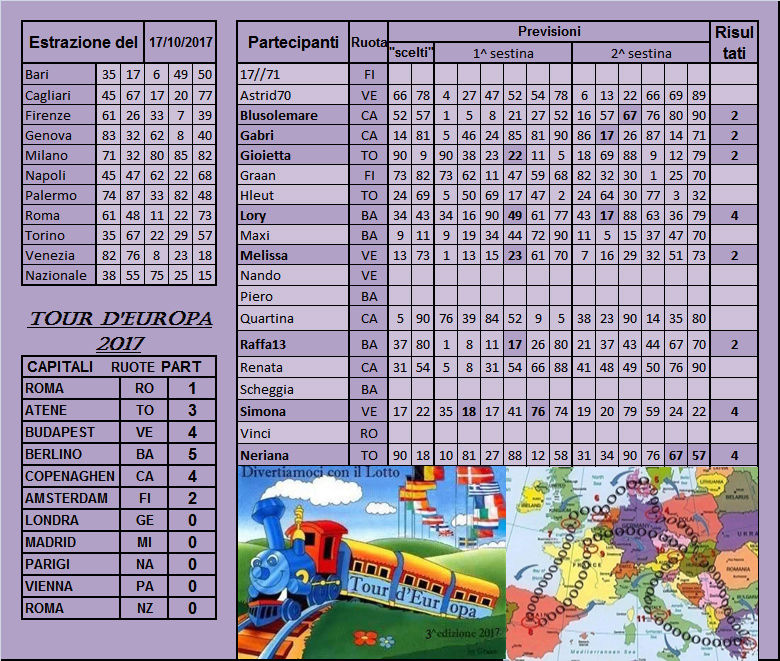 Gara Tour d'Europa 2017 dal 17 al 21.10.17 Risult13