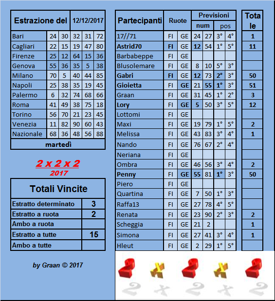 gara 2x2x2 2017 dal 12 al 16.12.2017 Risult19