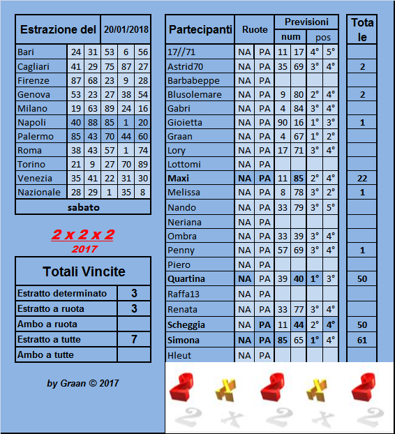 gara 2x2x2 2017 dal 16 al 20.01.2018  Risult31