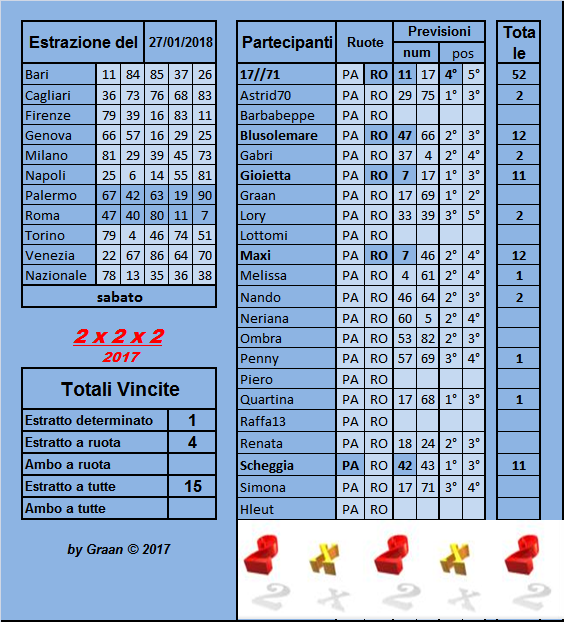 gara 2x2x2 2017 dal 23 al 27.01.2018  - Pagina 2 Risult35