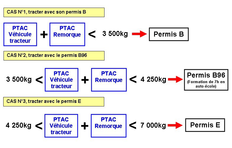 Transporter un véhicule sur plateau, ce qu'il faut savoir. 217