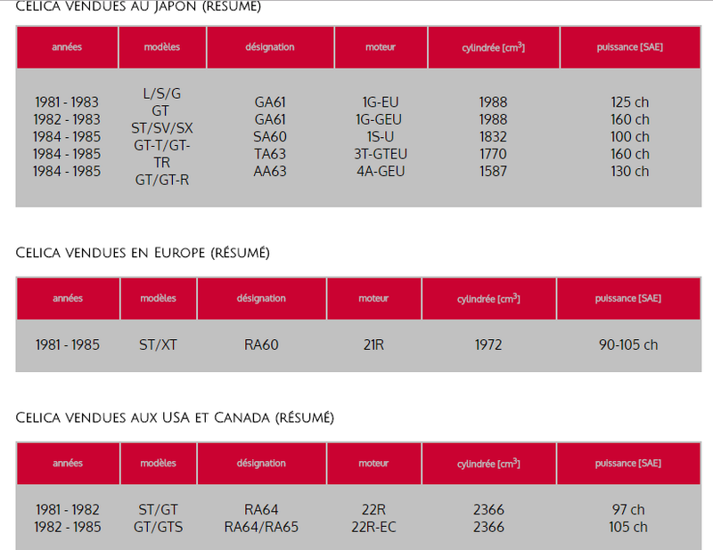 Les niveaux de finitions + les modèles de Celica à travers le monde 2610