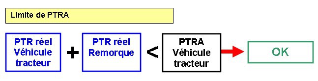 Transporter un véhicule sur plateau, ce qu'il faut savoir. 416