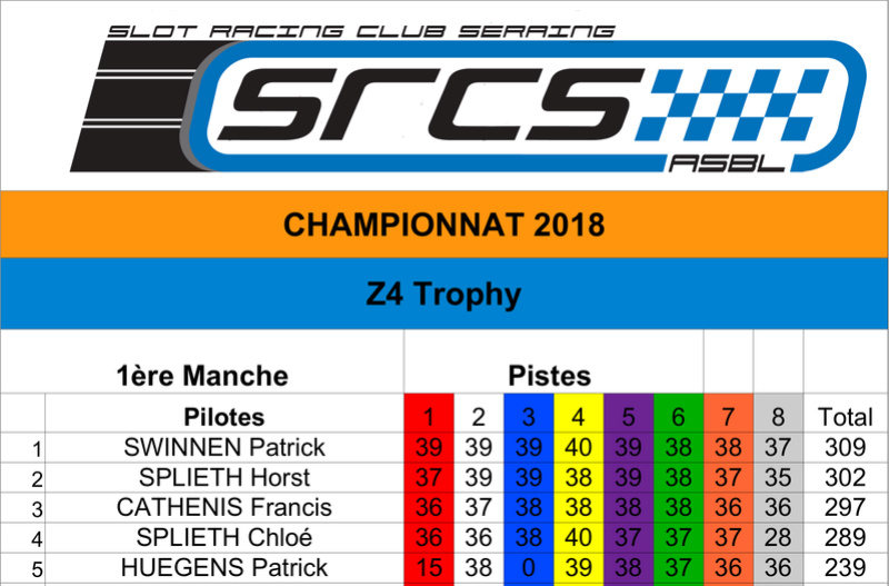 SRCS - GT Z4 - Dimanche 21/1/18 Classe25