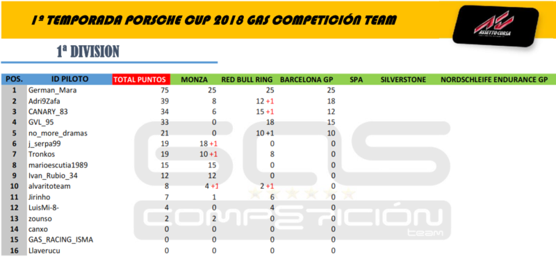 Clasificación de pilotos 1cdiv_13