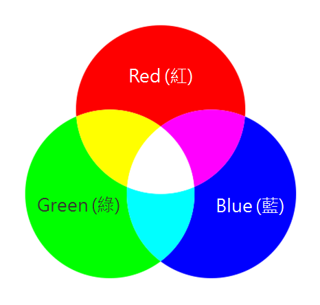 基礎元件教學RGB LED 顏色變化 234410