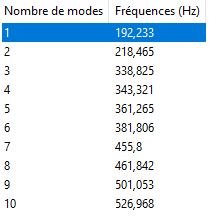 BIG CNC à  portique mobile de CARLOS - Page 5 Portiq45