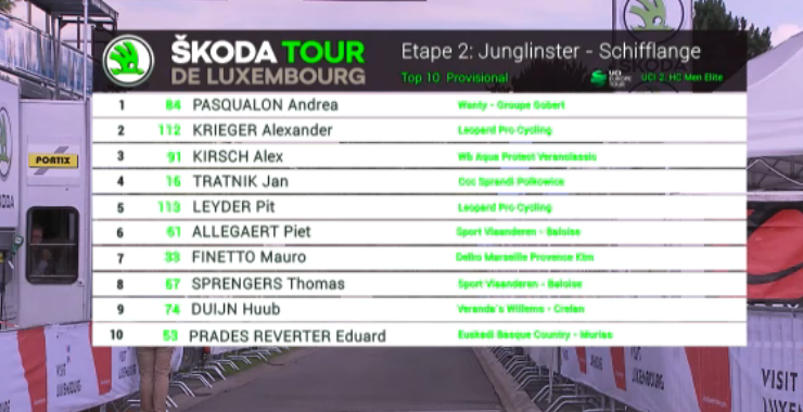 Skoda-Tour de Luxembourg	(2.3) - du 30 Mai au 3 Juin - Page 4 Captur89