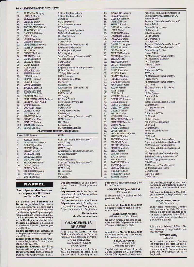 Coureurs et Clubs de janvier 2000 à juillet 2004 - Page 41 01062