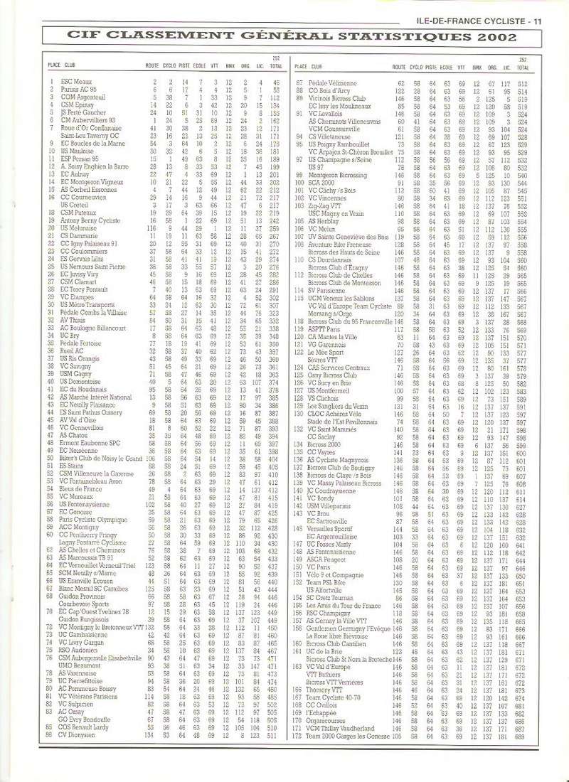 Coureurs et Clubs de janvier 2000 à juillet 2004 - Page 27 01128