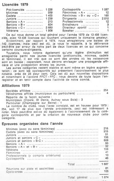 Annonce: Coureurs et Clubs de juin 1979 à juin 1981 - Page 12 012222