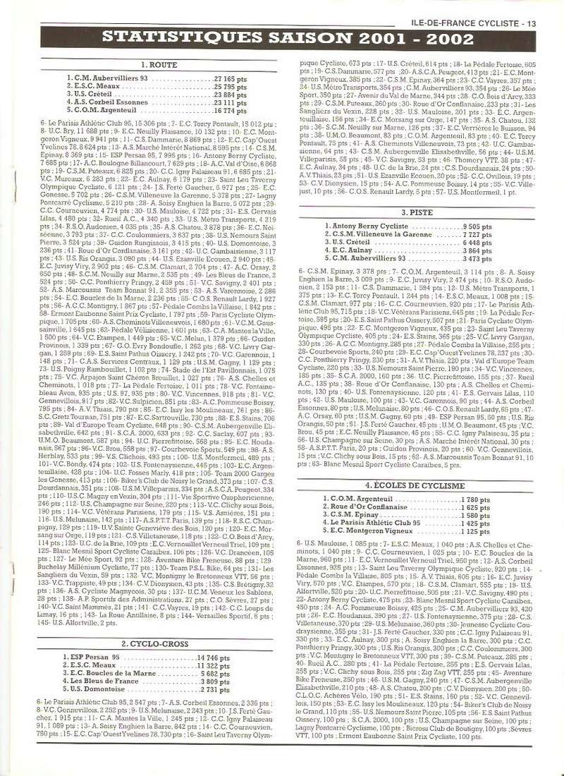 Coureurs et Clubs de janvier 2000 à juillet 2004 - Page 27 01324