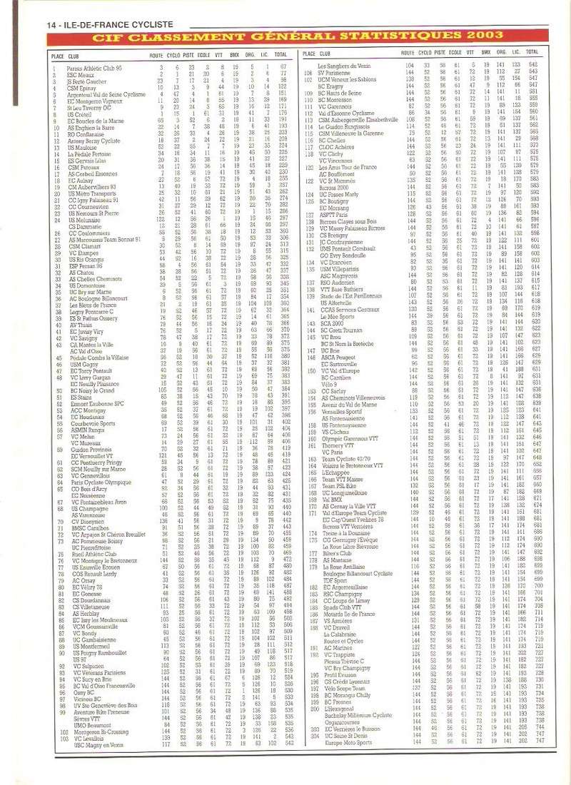 Coureurs et Clubs de janvier 2000 à juillet 2004 - Page 36 01454
