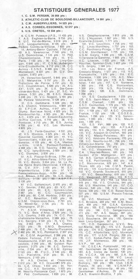 Coureurs et Clubs d'avril 1977 à mai 1979 - Page 17 015173